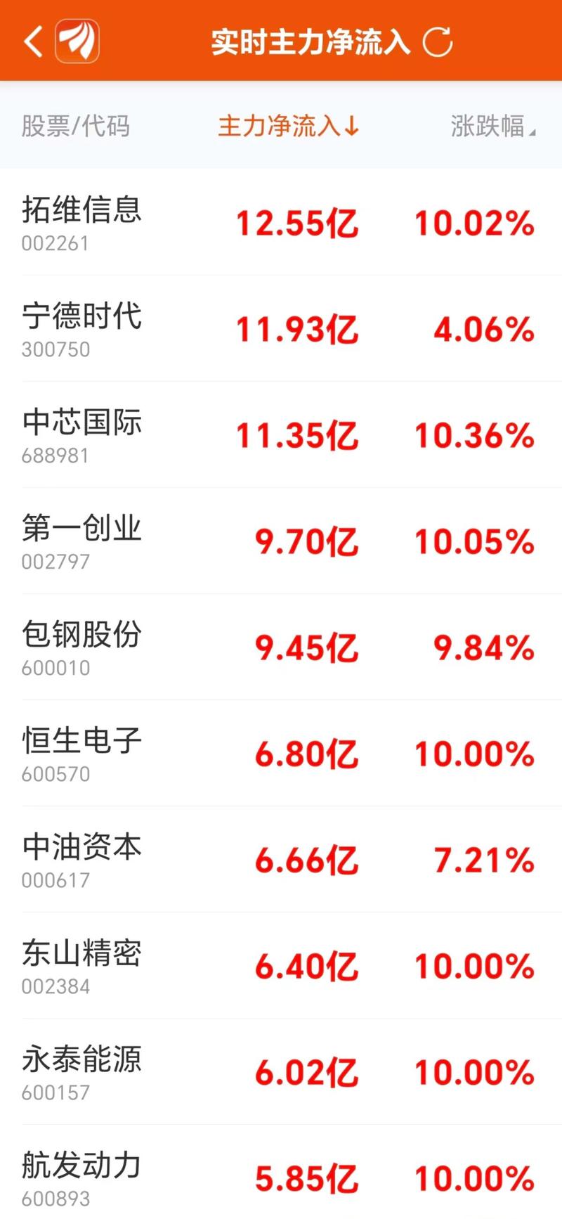 300224東方財(cái)富網(wǎng)，300224股票行情
